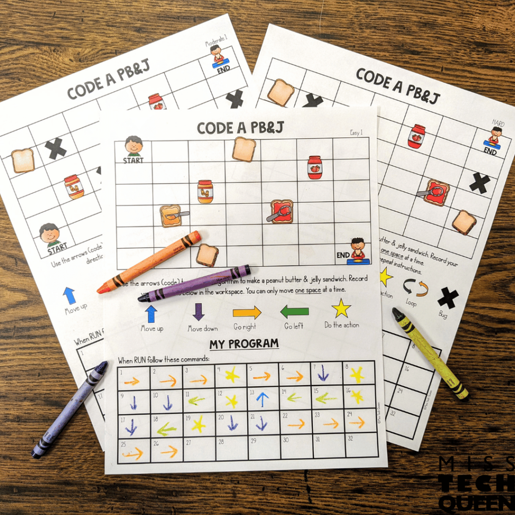 This image shows the unplugged coding activity for coding a PB&J.