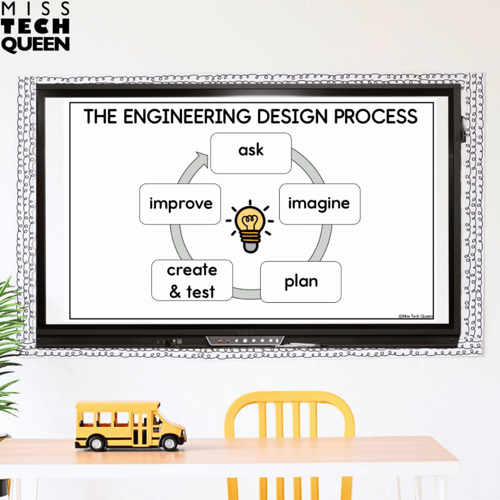 The digital instructional slides walk the teacher through important concepts such as the design process.